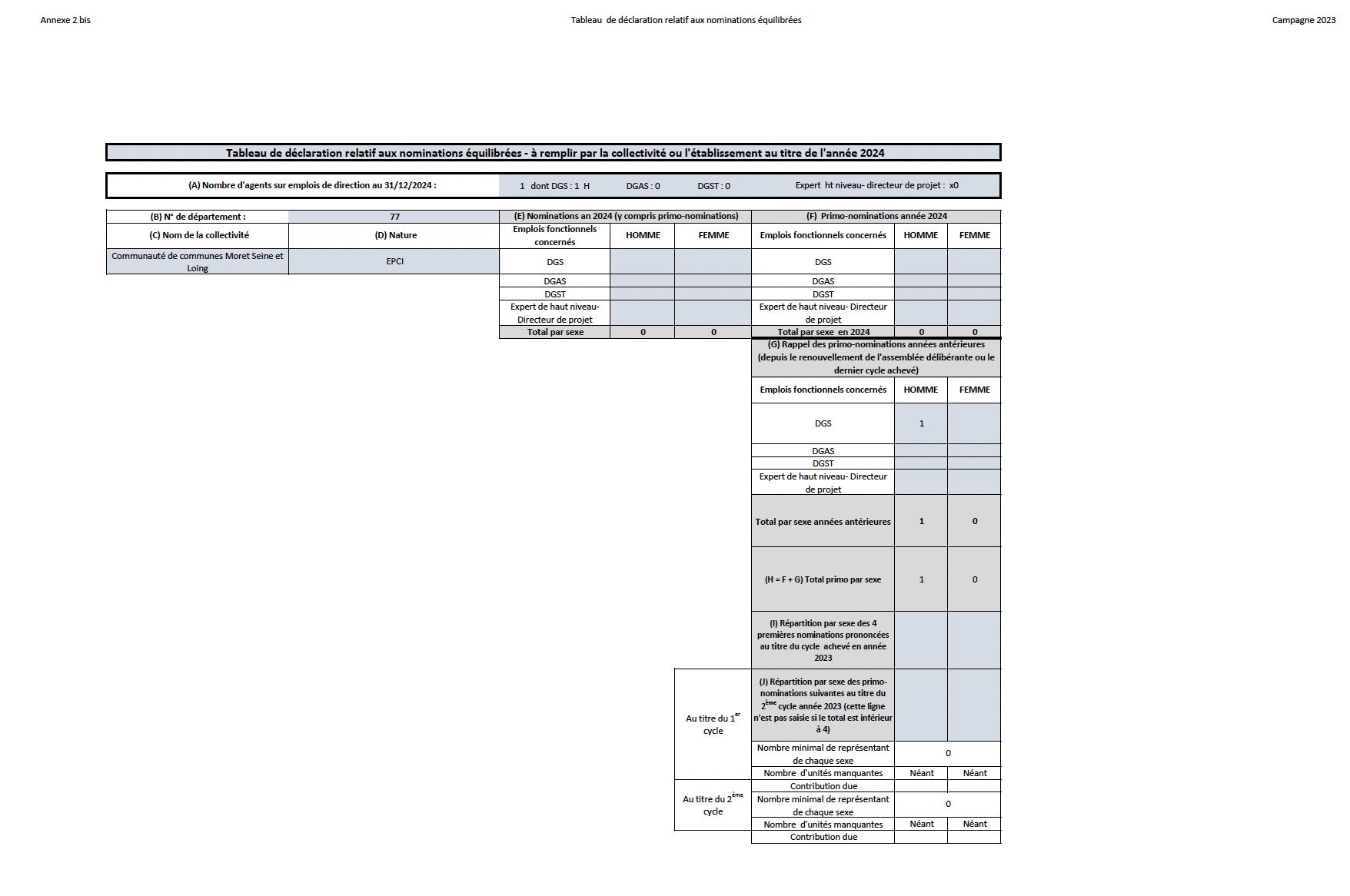 Tableau de déclaration relatif aux nominations équilibrées